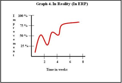 graph 4